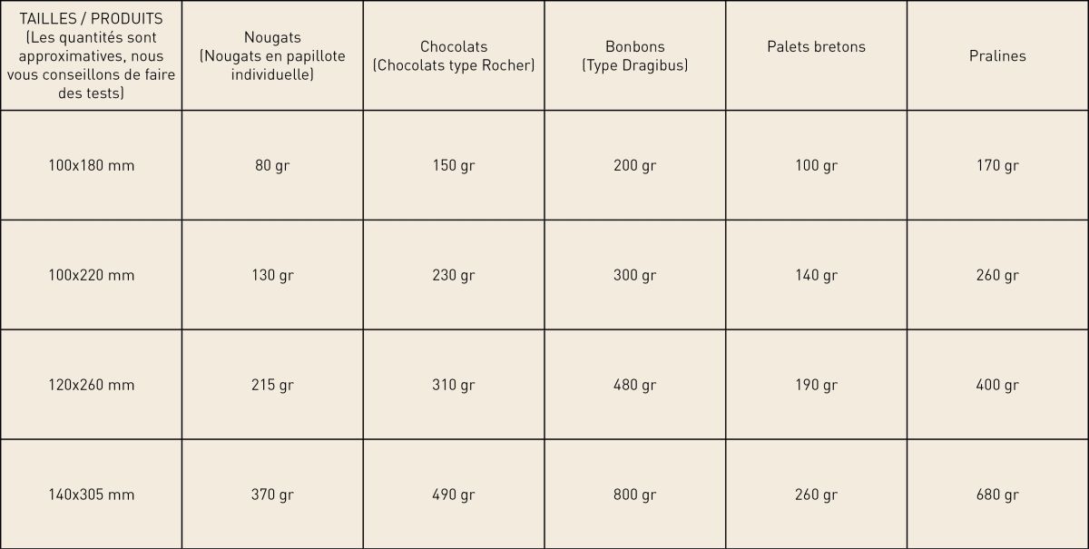Descriptif des contenances des sachets Fond Carton Descriptif des contenances des sachets Fond Carton